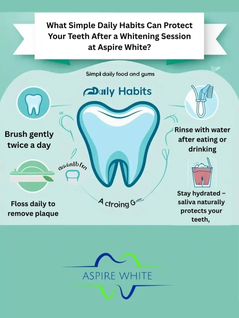 What Simple Daily Habits Can Protect Your Teeth After a Whitening Session at Aspire White Wolverhampton